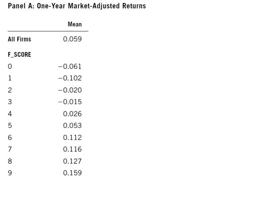 Piotroski FScore ProThinker Professional Analytics on Demand