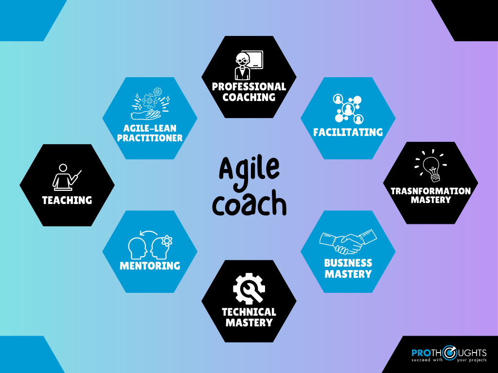 What an Agile Coach Does & Why It Is So Important?