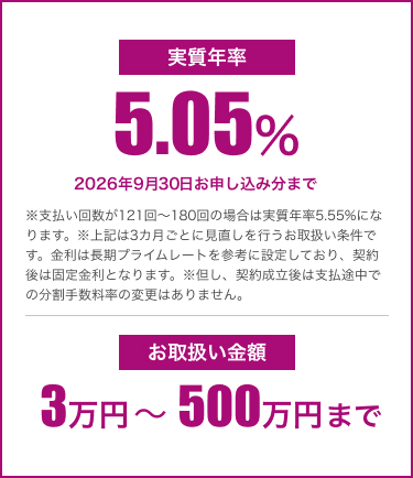 リフォームローンのご紹介 プロタイムズ土浦店