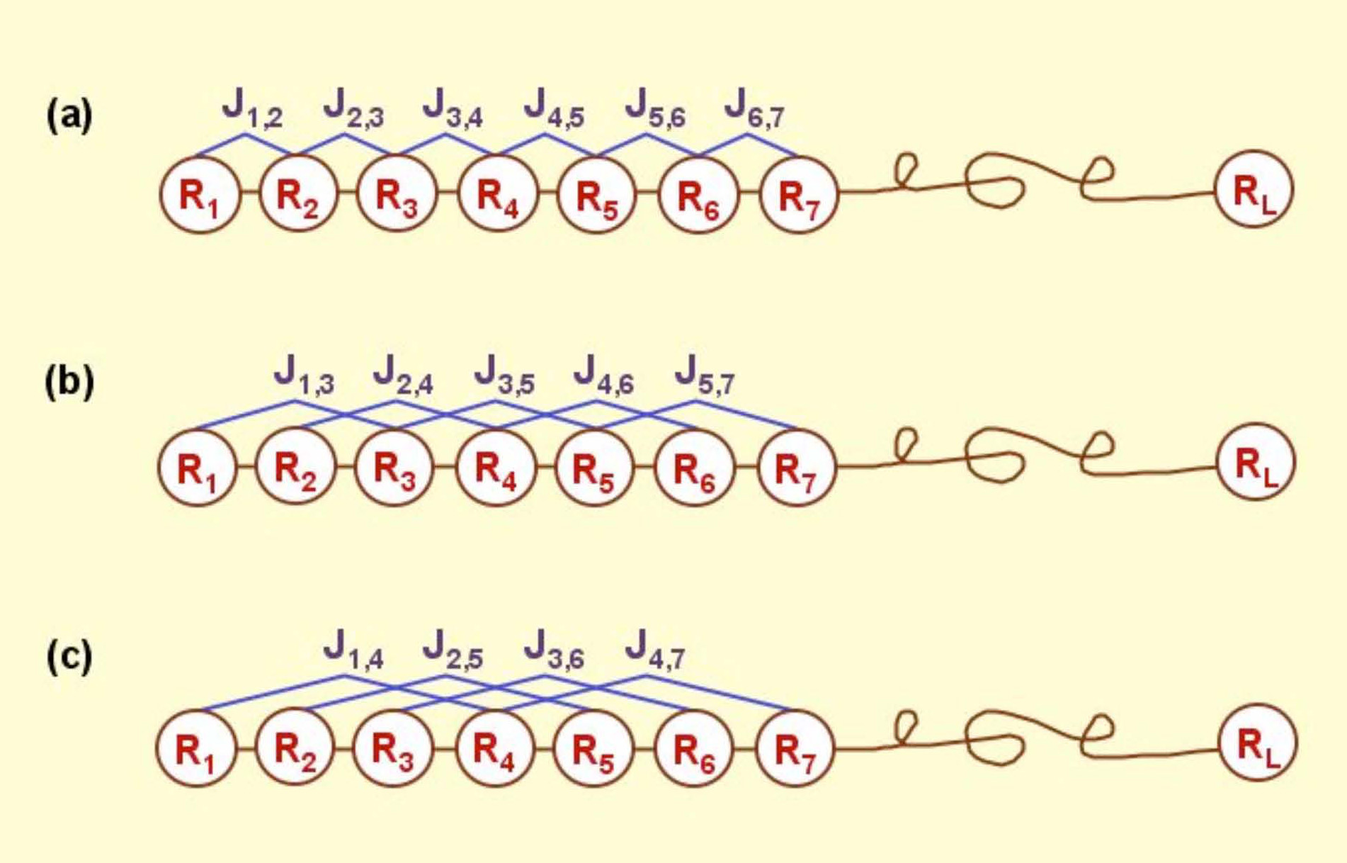 Feature Extraction — protlearn documentation
