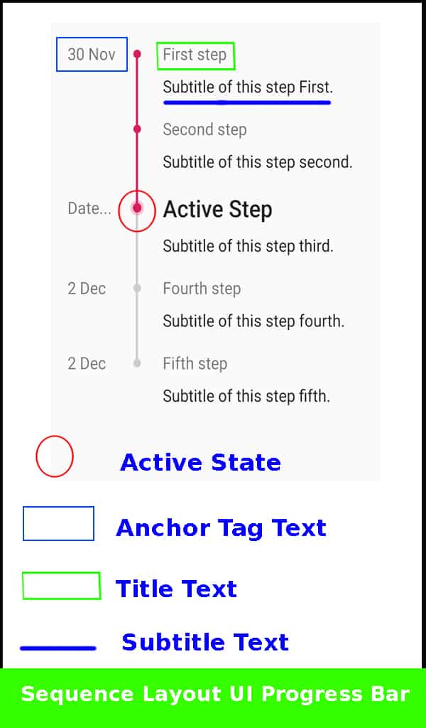 A vertical sequence UI progress bar Android in Github