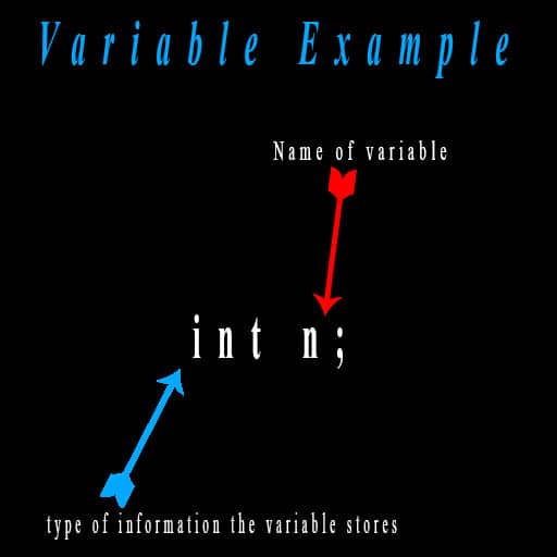 Variables In JAVA The Complete Tutorial With Java Example Proto