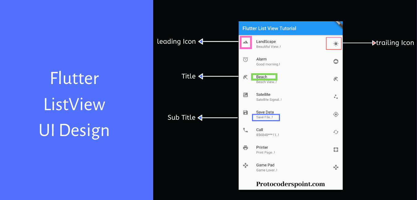How to create ListView in Flutter ? Flutter ListView tutorial using Dart