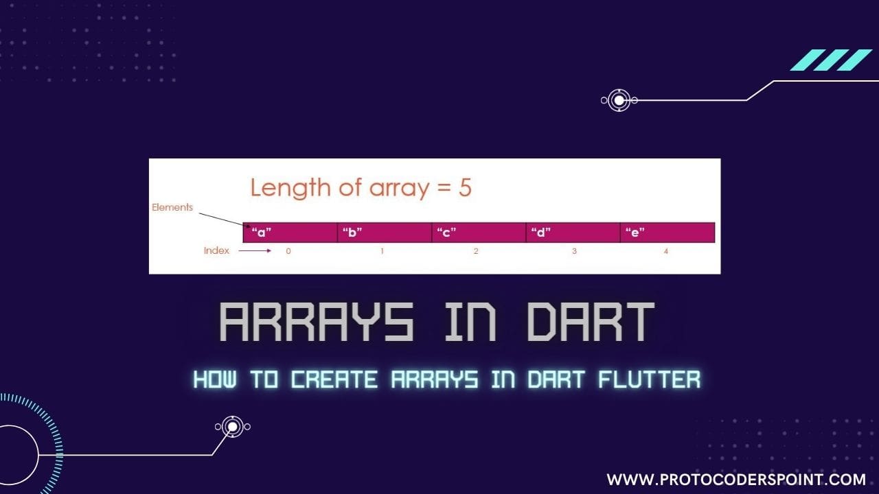 How To Create Use An Array In Flutter Dart Example Tutorial Arrays