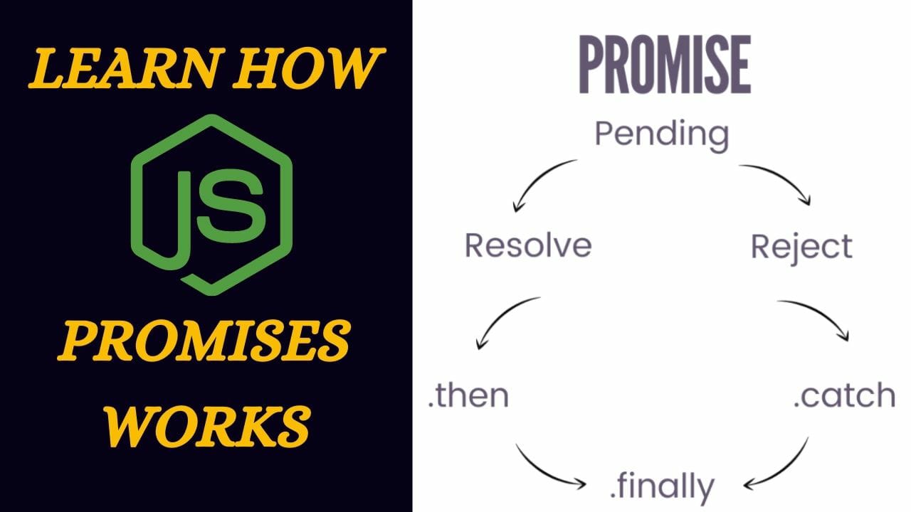 JavaScript Promises Explained with Js Promise.all