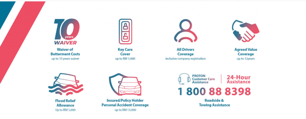 Insurance PROTON SARAWAK