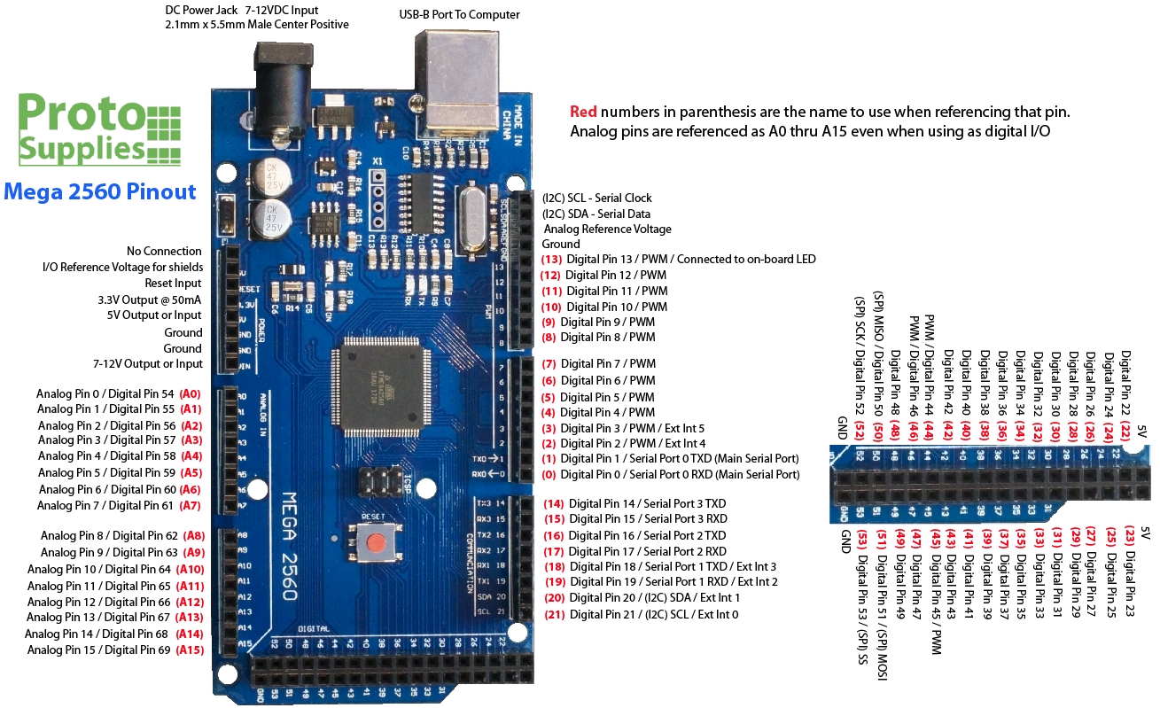 Ilitek Ili9486 Arduino Mega 2560 Rev3 Pinout Arduino Overlays - Vrogue