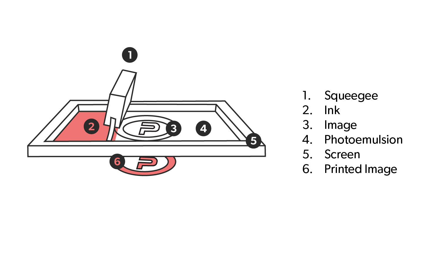 Silk Screening Manufactured Parts Prototek Digital Manufacturing