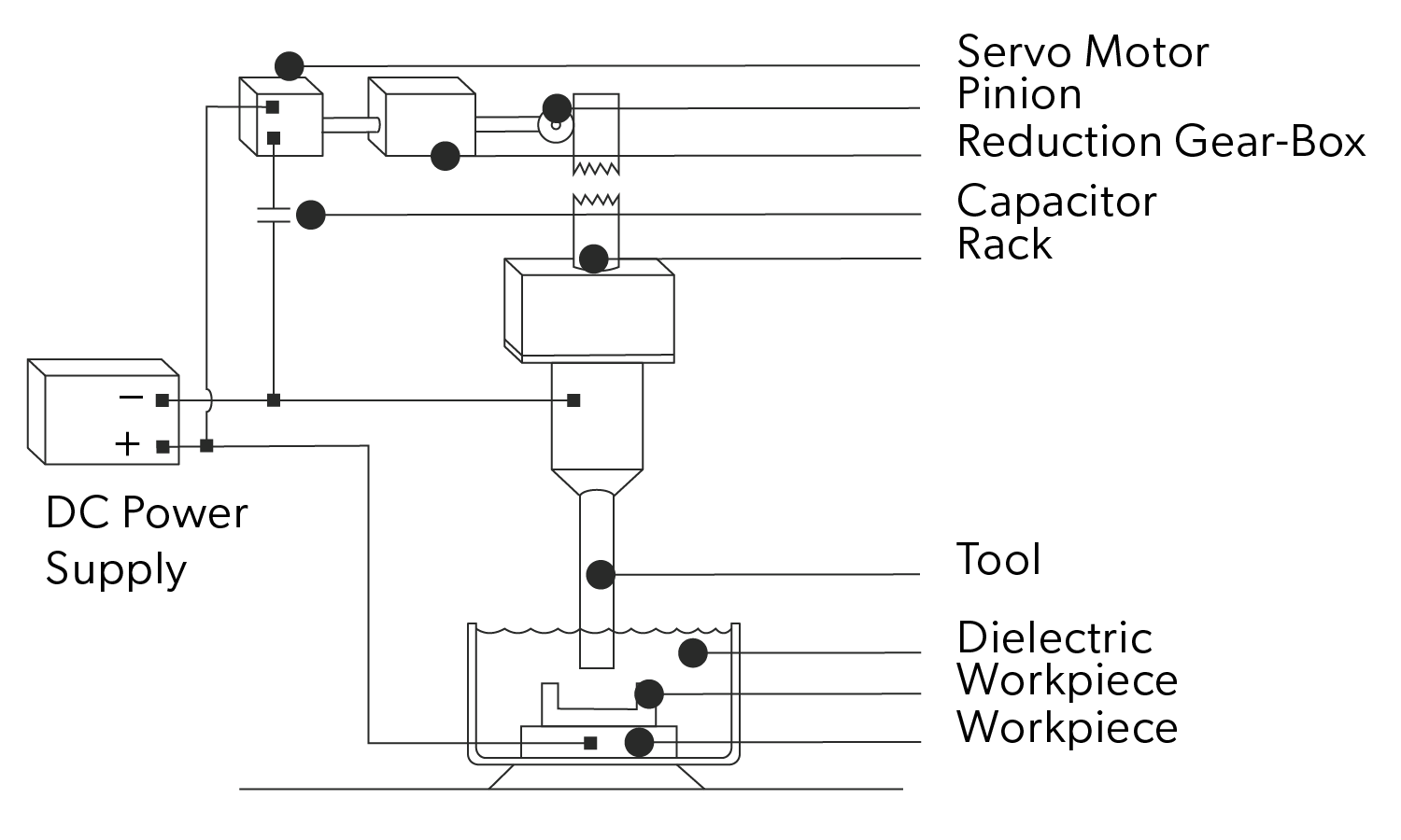 Wire and Sinker EDM Prototek Digital Manufacturing