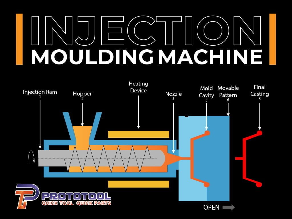Plastic Injection Molding Process Pros & Cons Prototool