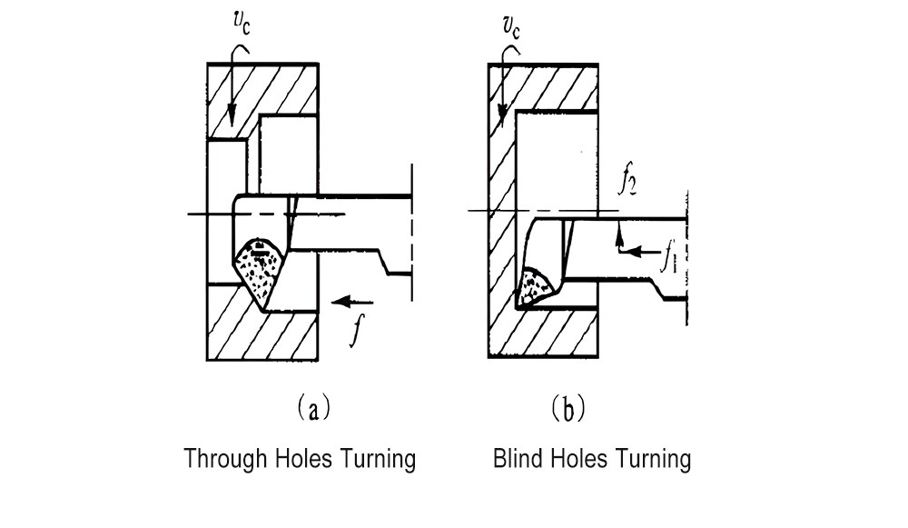 Blind Holes and Through Holes in Design