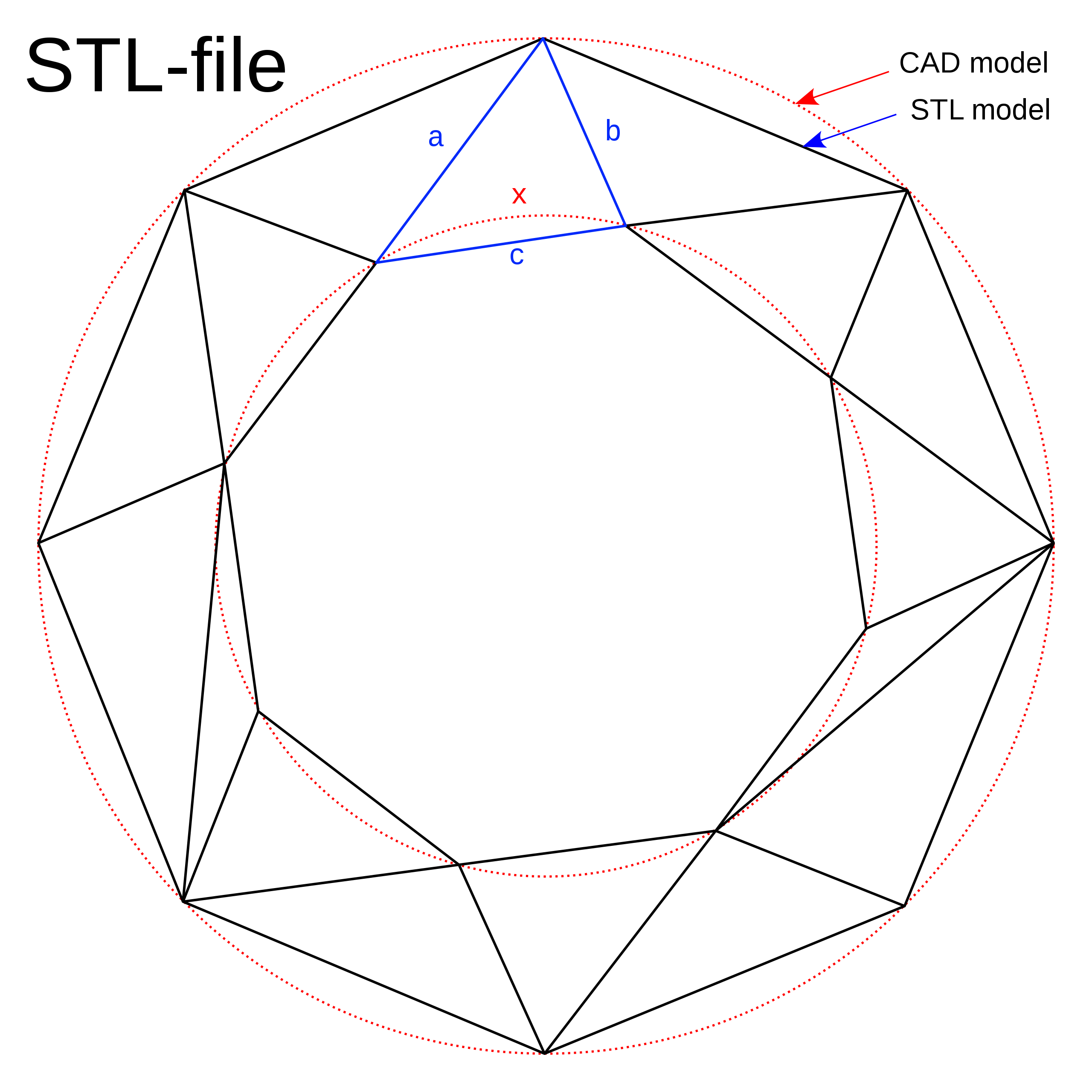ProtoXYZ STL files What Are they and how to create them?