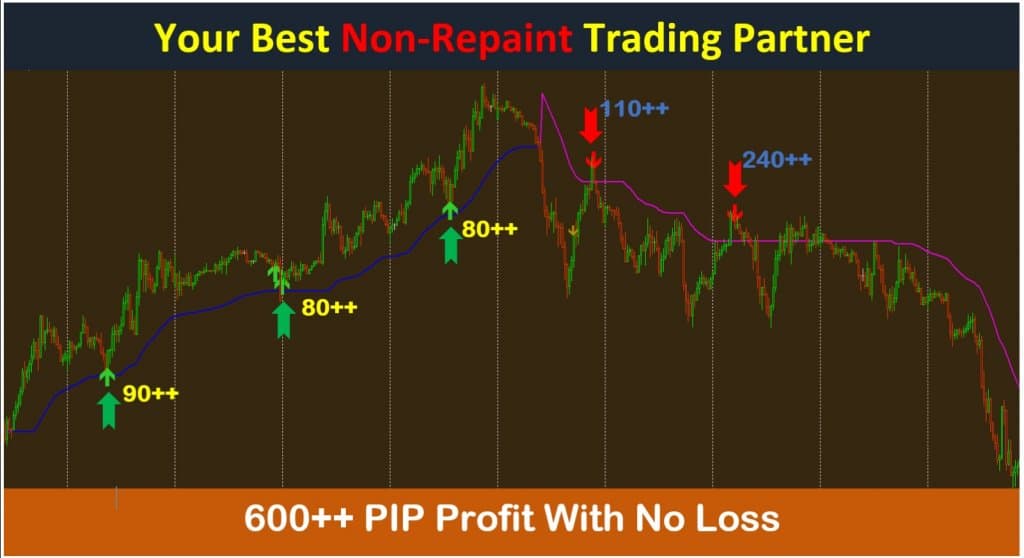 Accurate Buy Sell Signal Indicator MT4 Forex Signal Indicator