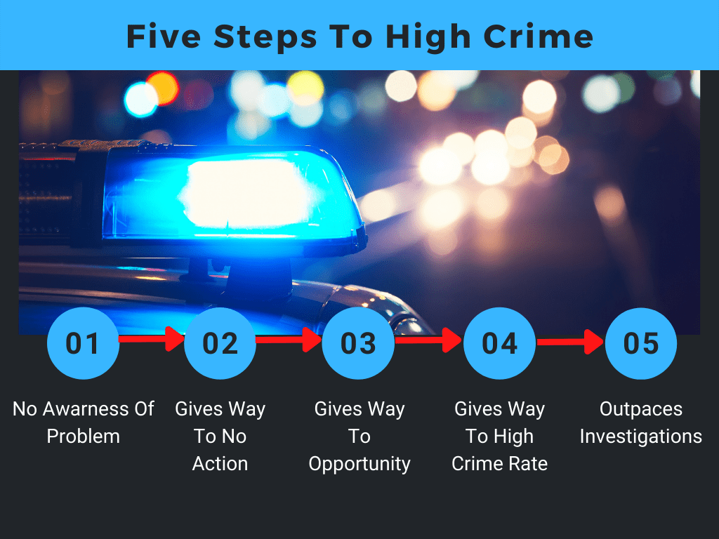 Crime Rates of Unsolved Cases Rising in Fargo and U.S. Proven Justice