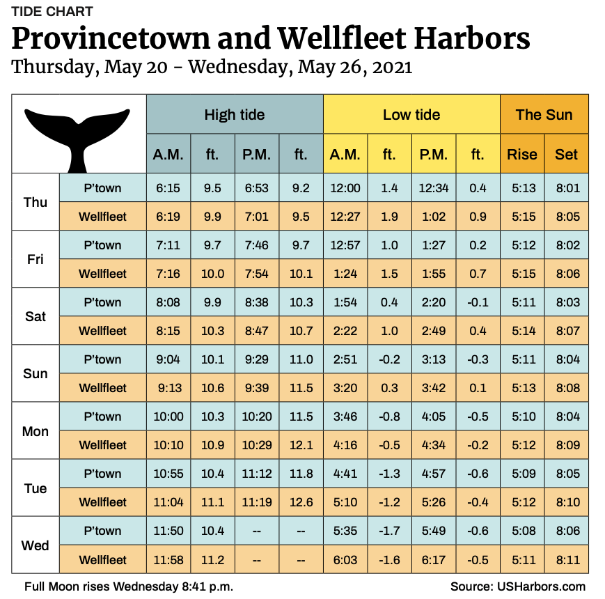 Provincetown and Wellfleet Harbors The Provincetown Independent