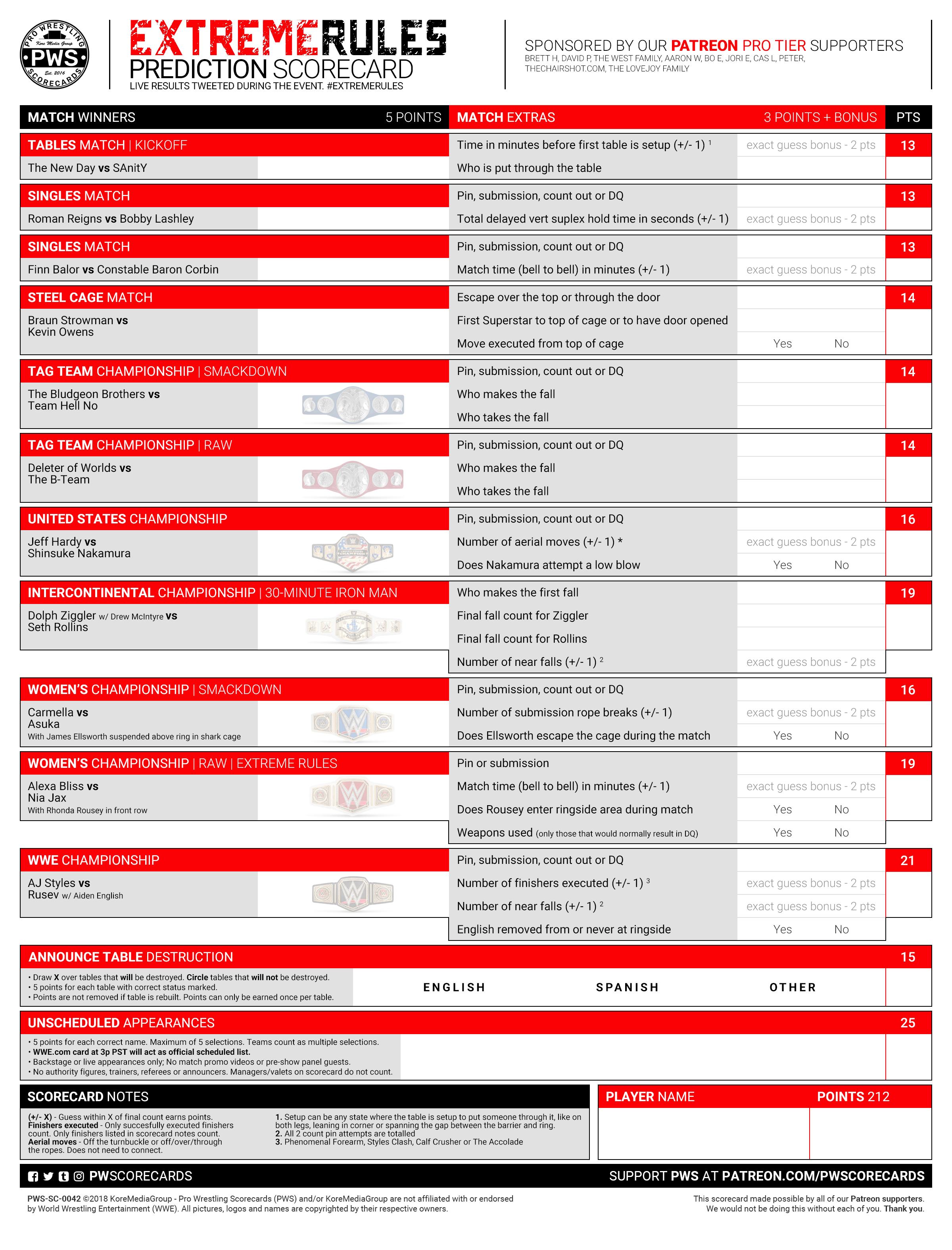 Extreme Rules (2018) Pro Wrestling Scorecards