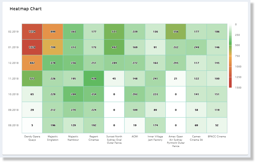 heatmap_chart Proximi.io