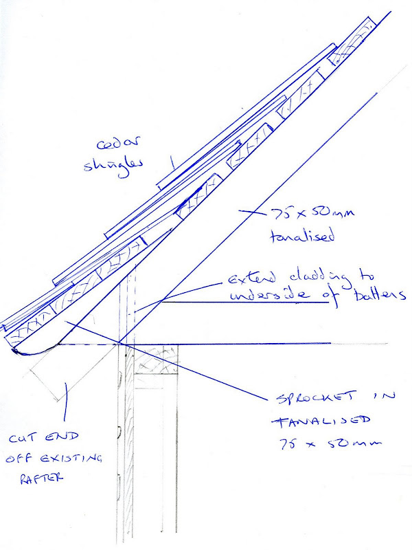 sprockets and roof "kick" UK