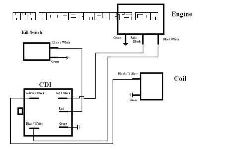 i need a lifan 140cc wiring diagram! | Mini Dirt Bikes & Pit Bikes Forum