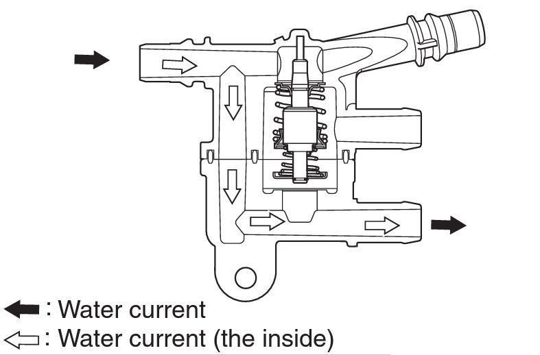 Heating not working Mitsubishi Outlander PHEV Forum