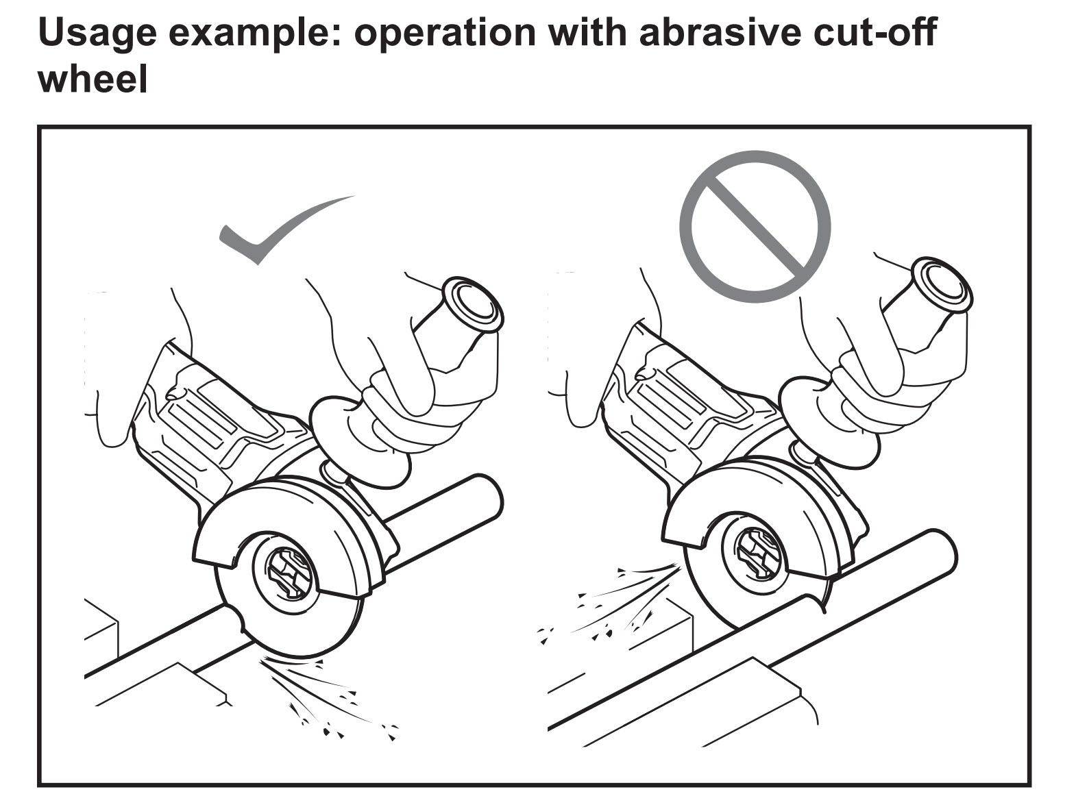 Angle Grinder Direction of Rotation UK