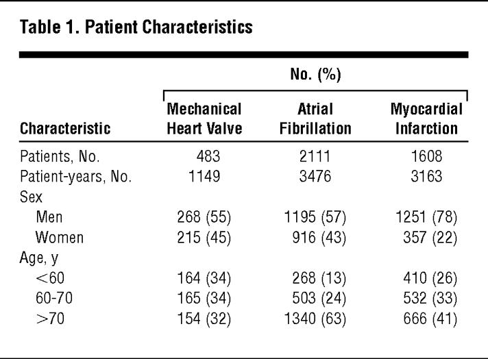 INR target for mitral on x valve and low dose aspirin Heart Valve Replacement Forums