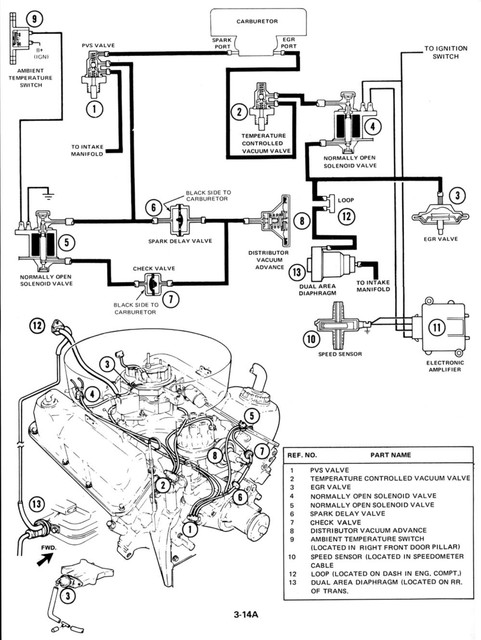 Vacuum hose routing | '71 - '73 Vintage Ford Mustang Forum