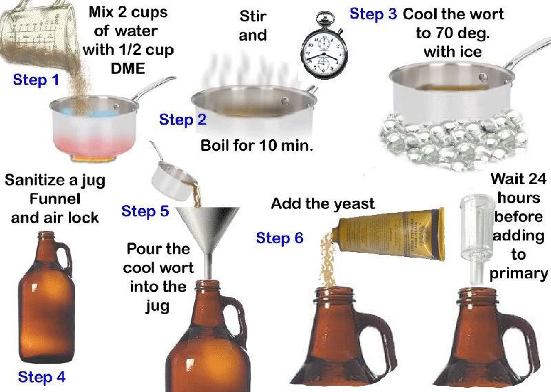 How to make a yeast starter Pictorial Homebrew Talk Beer, Wine