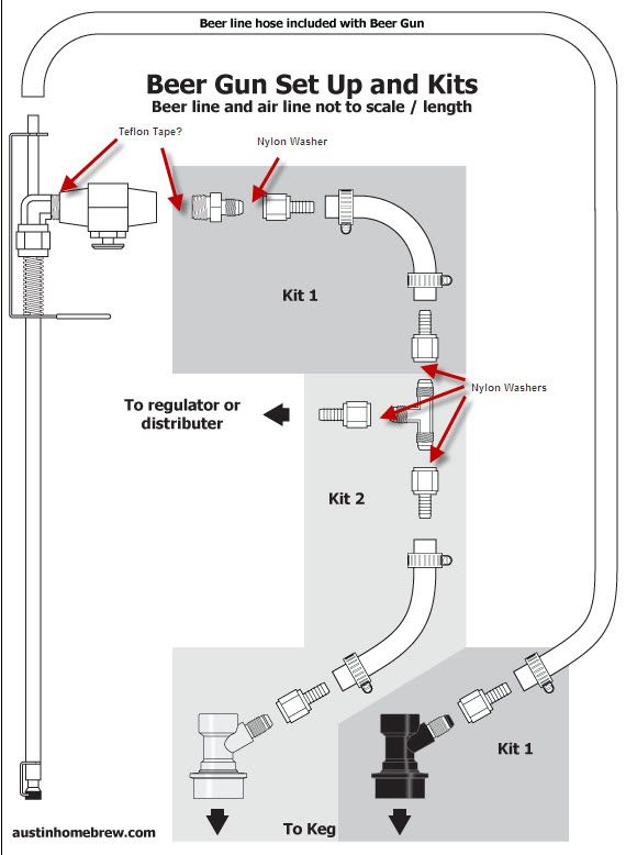 Blichmann Beer Gun Connections Hissing CO2 Homebrew Talk Beer