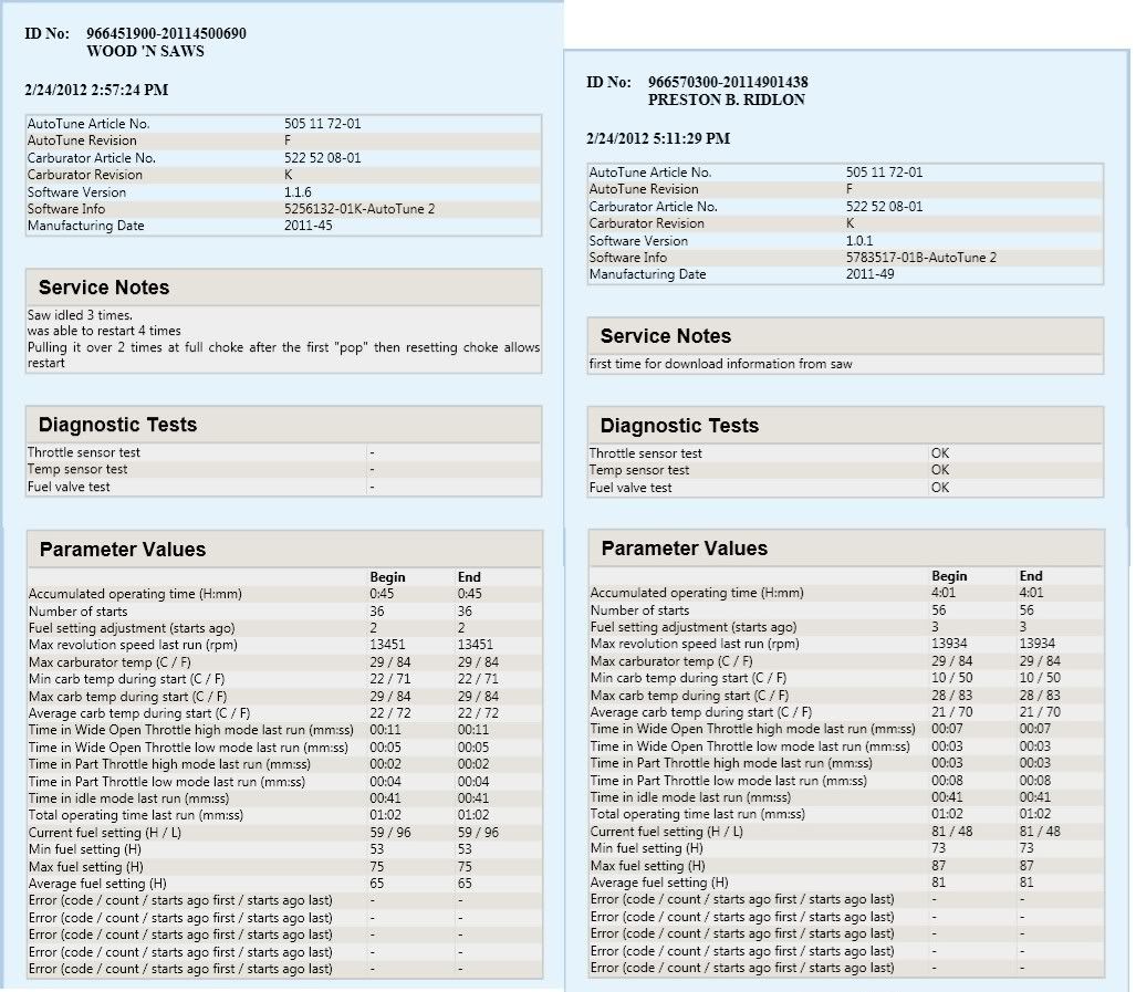 husqvarna auto tune diagnostic tool Arborist, Chainsaw & Tree Work Forum