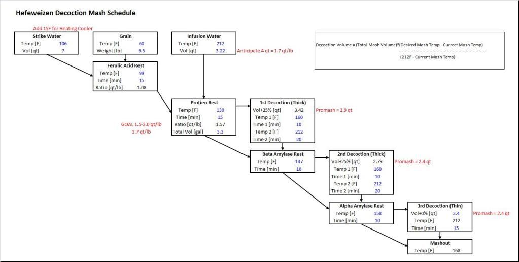 Hefeweizen pH and acid malt Homebrew Talk Beer, Wine, Mead, & Cider