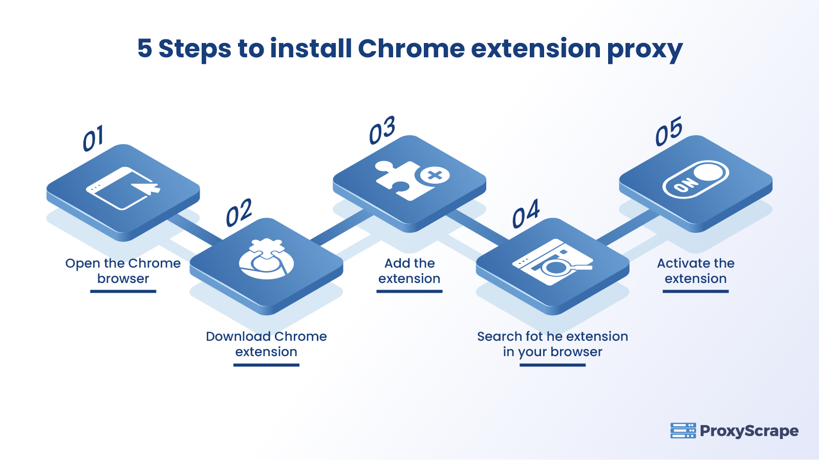 Chrome Proxy Extension Important Things to Know in 2024