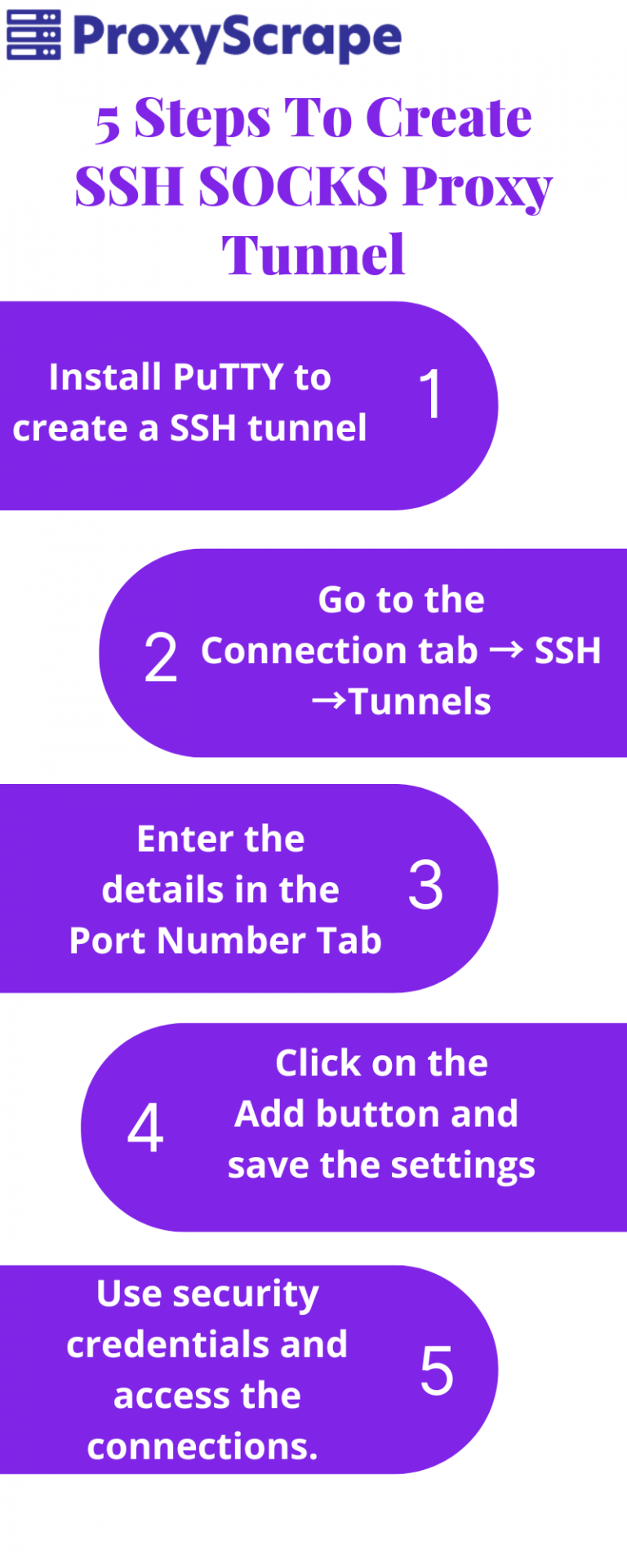 How To Setup SSH SOCKS Proxy 5 Simple Steps