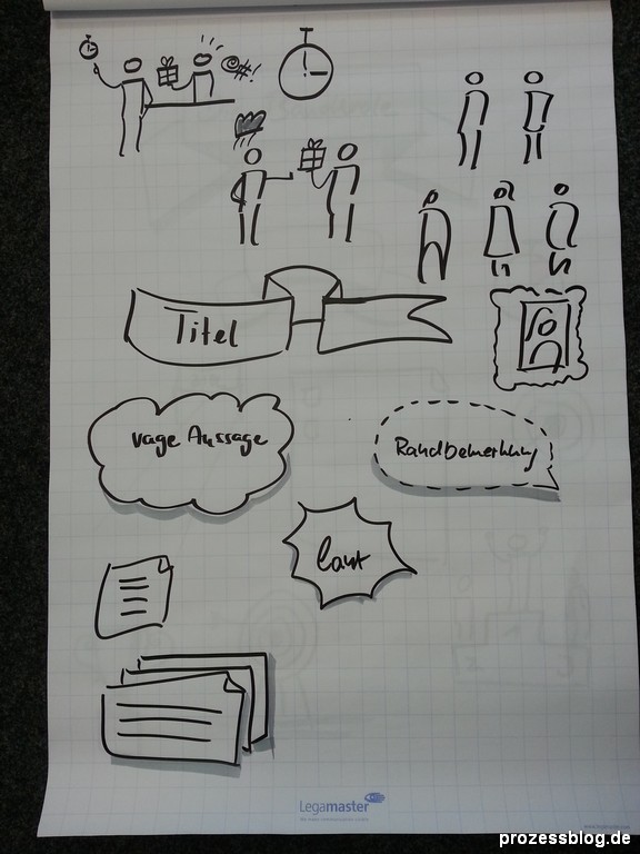 Visualisieren am Flipchart Prozessblog