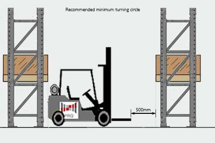 Pallet Racking Queensland: Frequently Asked Questions | PRQ