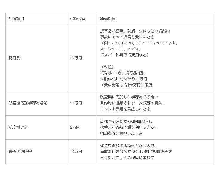 三井住友海上火災保険とイモトのWiFiが提携。携行品損害を最大20万円補償する「あんしんパックプラス」リリース！※1 PR TIMES