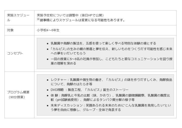 ESGへの取り組み強化＜食育＞＜環境＞アサヒ飲料の出前授業を今年も継続して実施「『カルピス』こども乳酸菌研究所」「『三ツ矢サイダー』水の未来と
