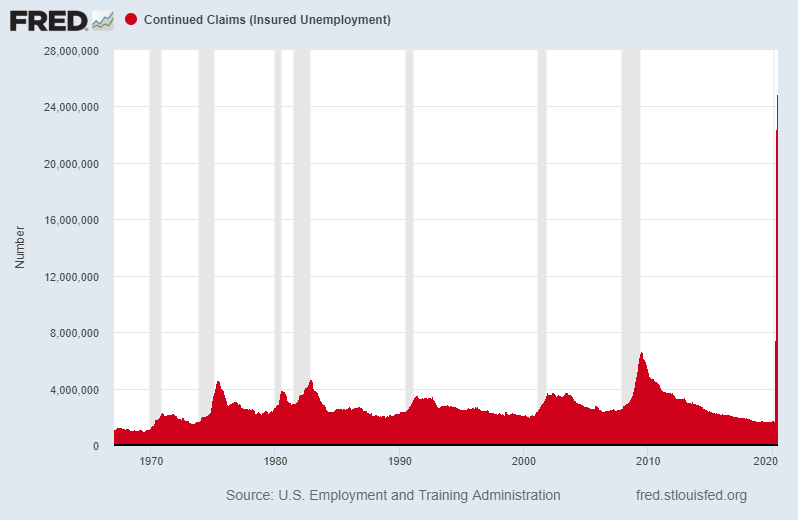 How is Real Estate Holding Up? Prudent Financial