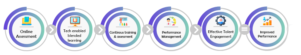 Our Solution Prudentia Learning