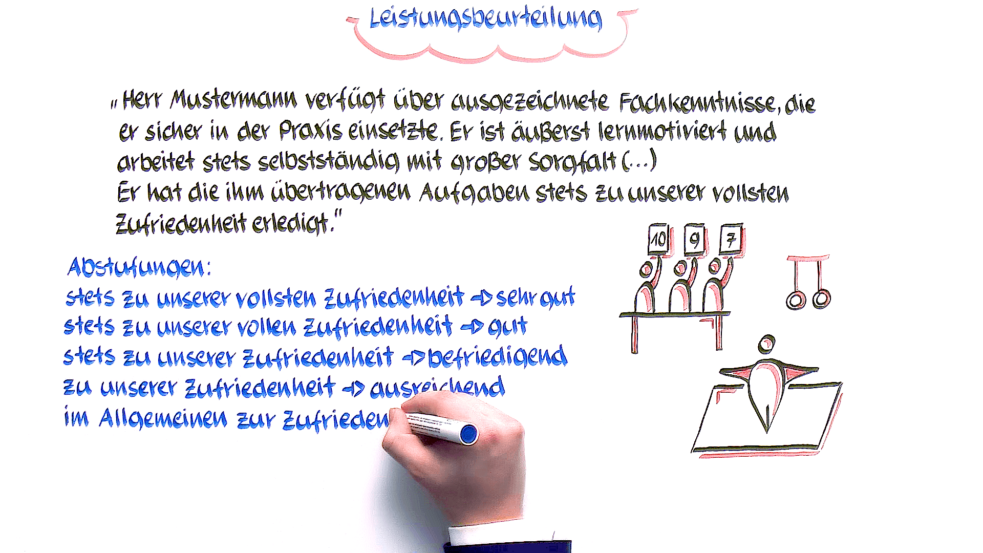 Arbeitsverhältnisse beenden V (Grundsätze / Wahrheit & Wohlwollen