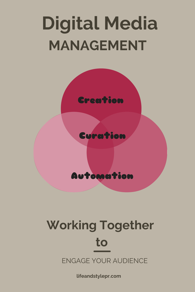 Your Guide To Social Media Automation Panorama Public Relations