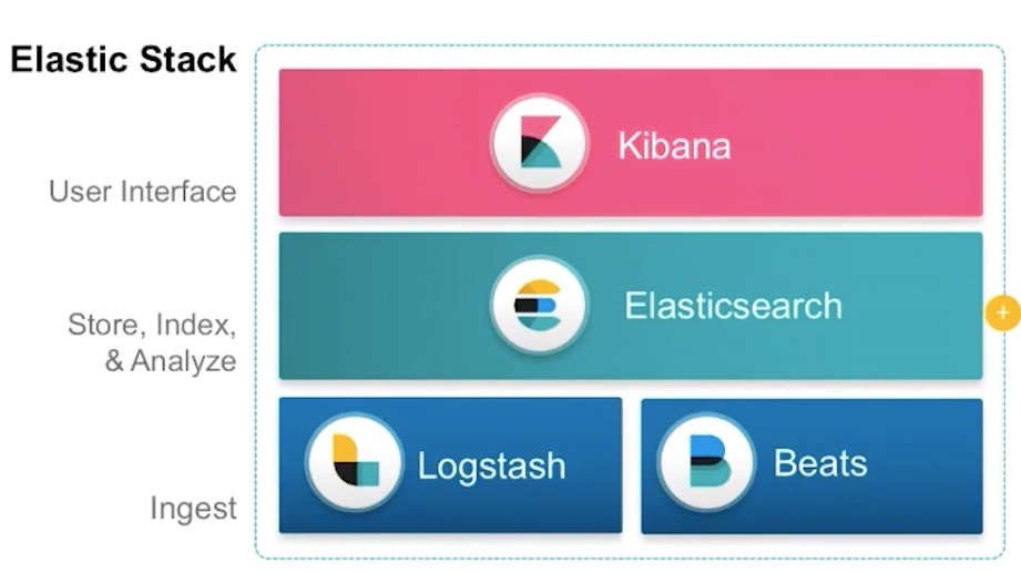 Introduction Prwatech