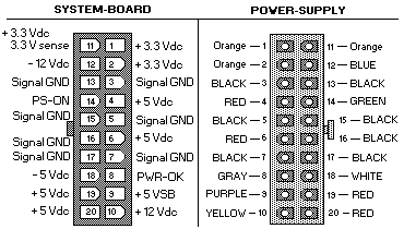 Main Power Supply Connector (20-pin)