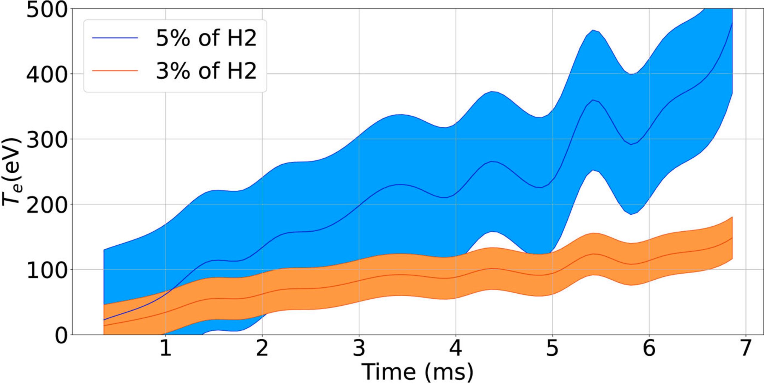 Collisional Radiative Model paper Published in Review of Scientific