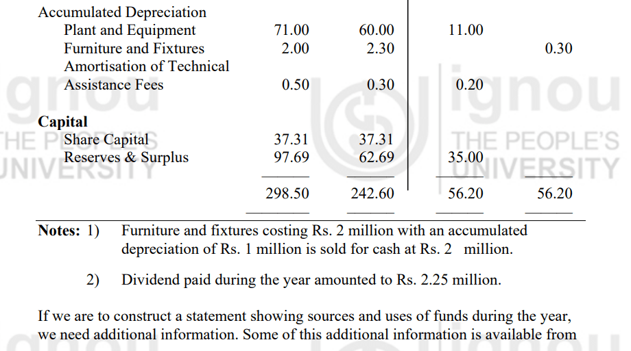Fund Flow Statement - PSB Training Academy