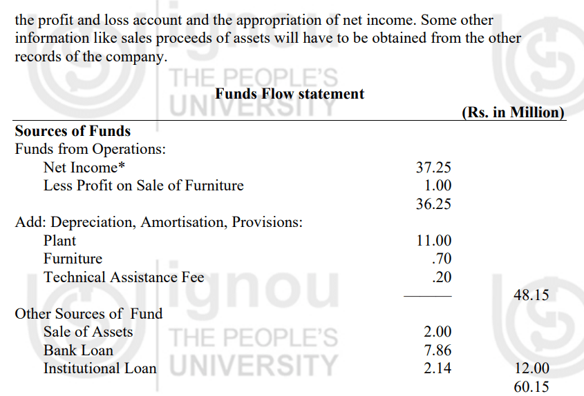 Fund Flow Statement - PSB Training Academy