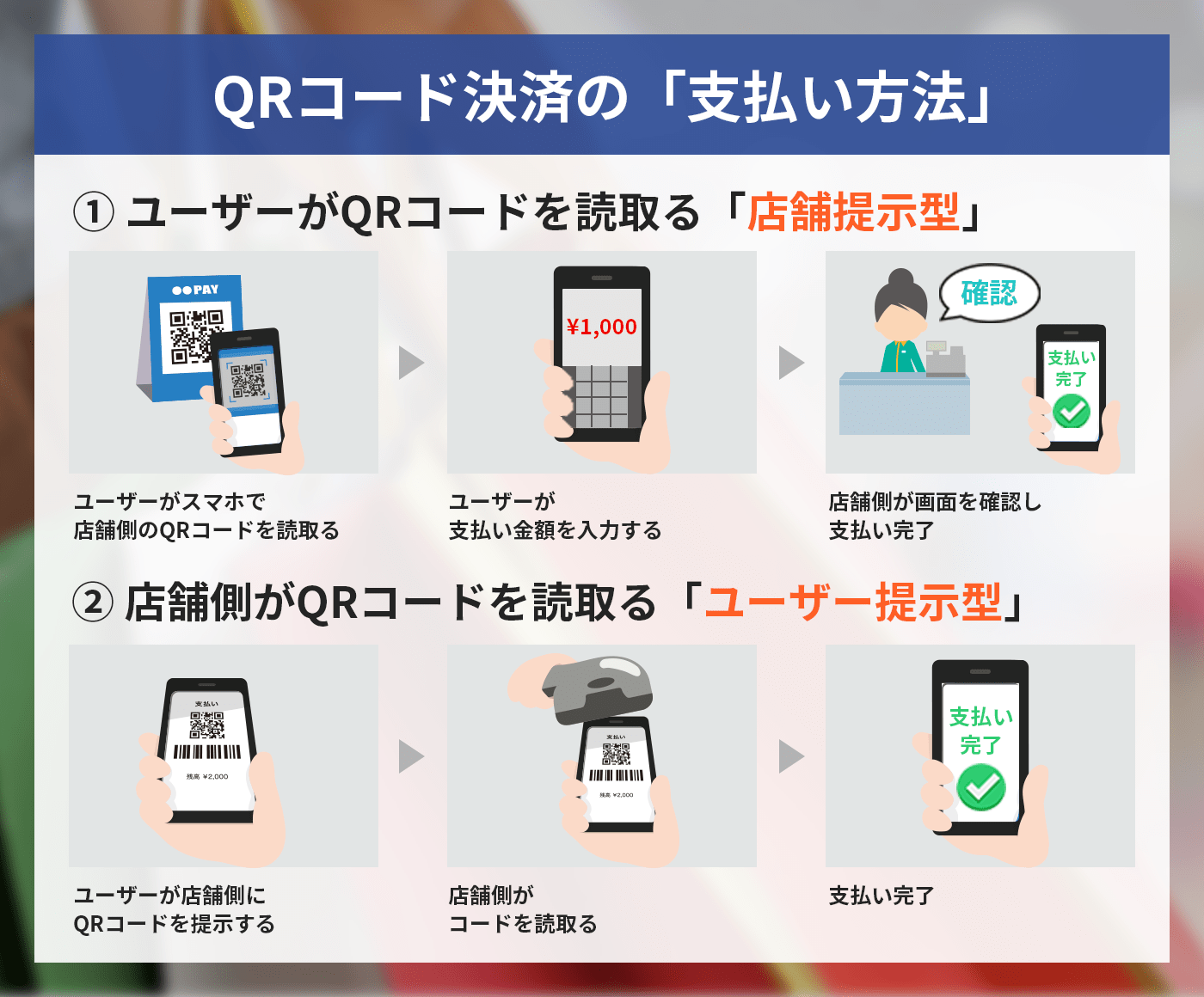 【話題のITトレンド】利用率50％!?QRコード決済の仕組みと安全性 ーVol.24ー｜トピックス｜PSC Smart Work