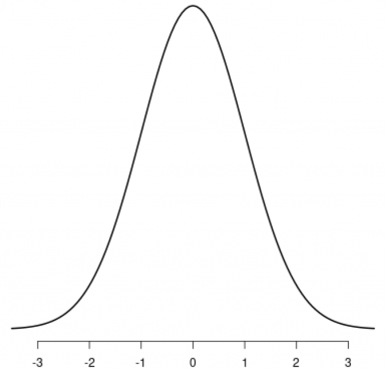 Graph On Men And Women