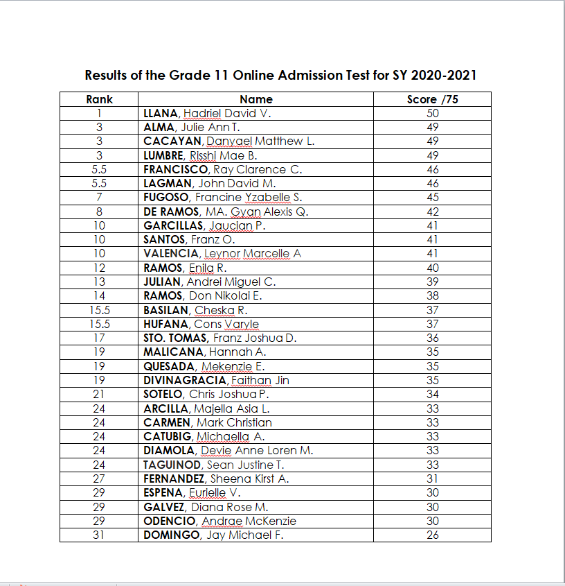 NATIONAL SENIOR CERTIFICATE MOPHATO 12