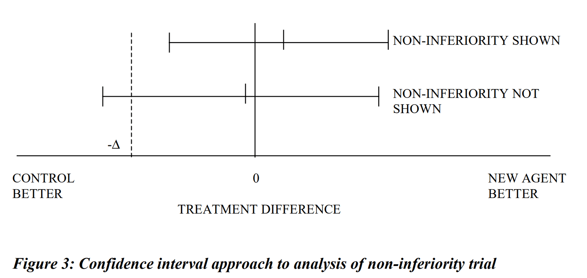 Points to Consider on Switching between Superiority and Noninferiority